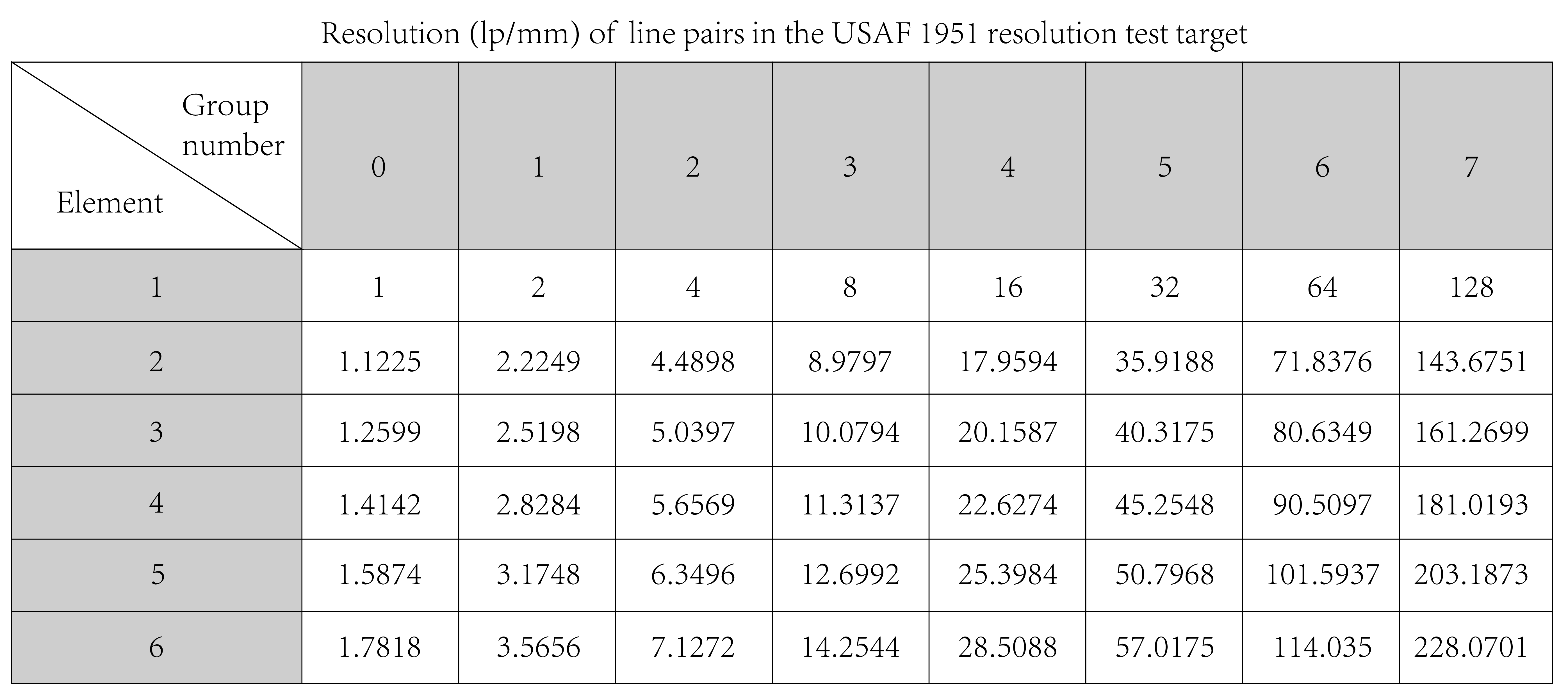 USAF 1951 Resolution Test Targets-JCOPTIX MALL