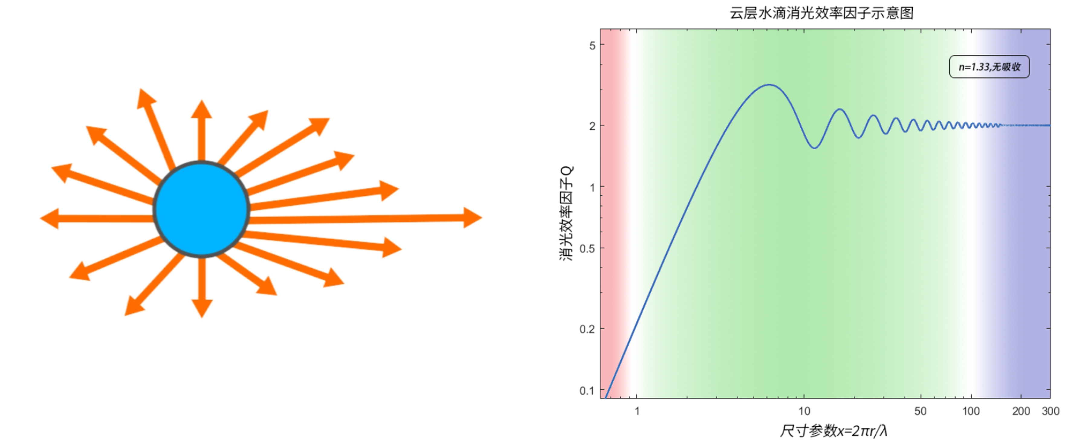 当光遇上微粒-技术支持-晶萃光学商城